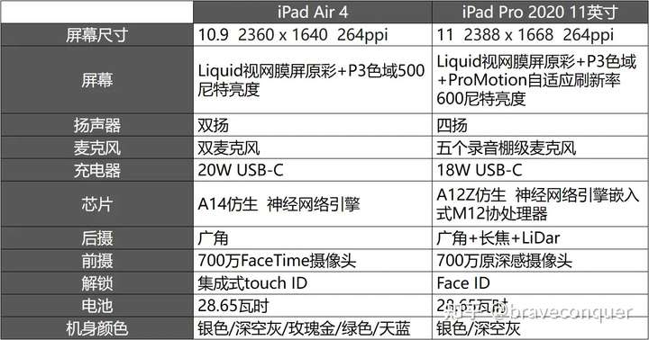 ipad air4配置参数图片