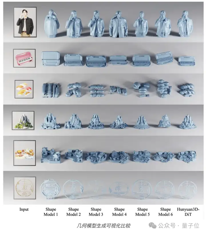 腾讯3D生成大模型2.0发布即开源！AI自动绑骨骼生成动画，分钟级生成游戏3D资产