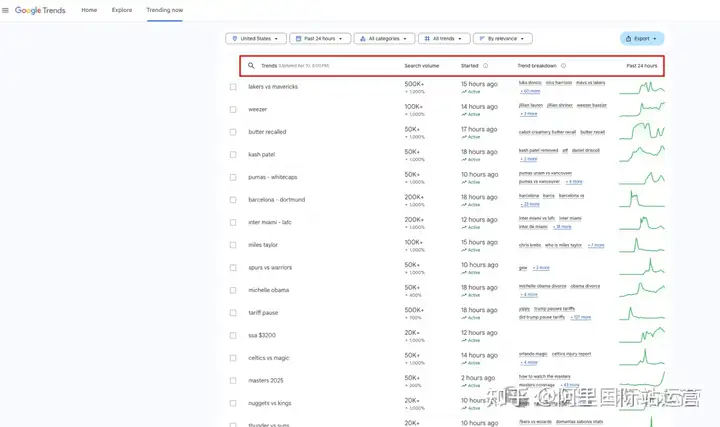 小白如何使用 Google Trends