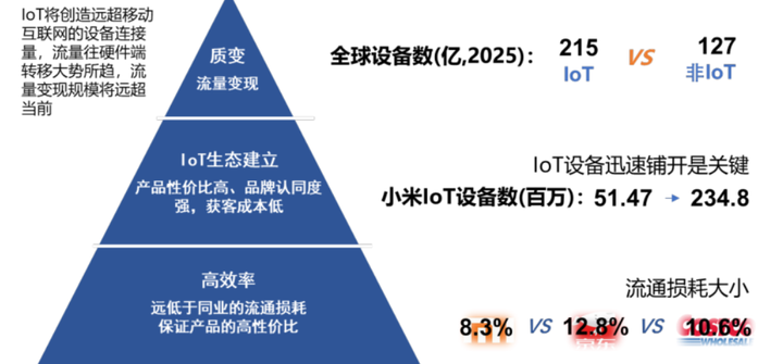 九号机器人科创板上市,小米生态链企业扎堆上市背后的魔力是什么?附专题深度分析