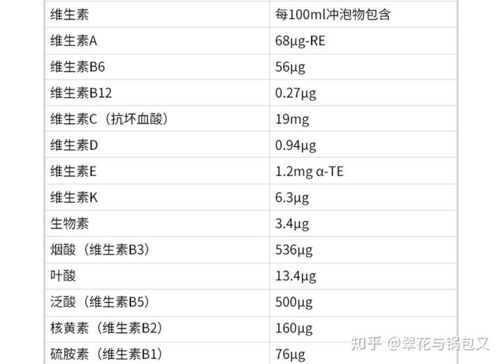 配方奶中都会有维生素 a 成分,足以满足宝宝的需要.