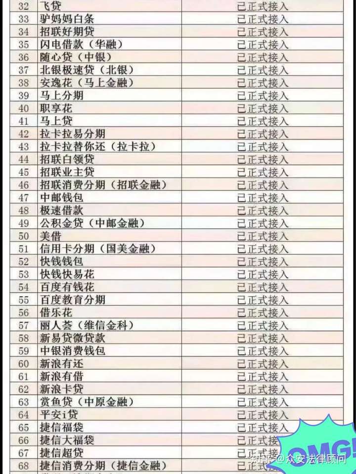 2020剩下的29家网贷平台(2020年还有几家网贷公司存活?)