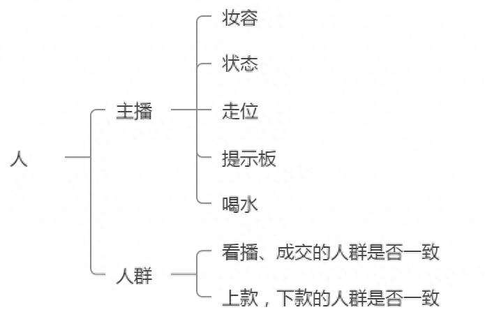 直播中控为啥很多人不愿意干？抖音中控是死工资吗