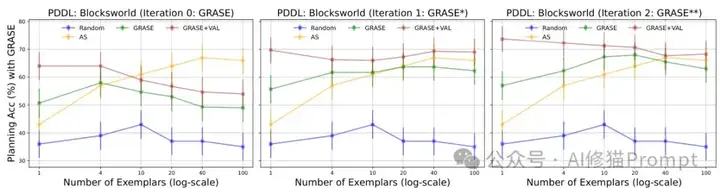 谷歌DeepMind&CMU：过去引导LLM规划的方法是错的？ 用GRASE-DC改进。ICLR2025