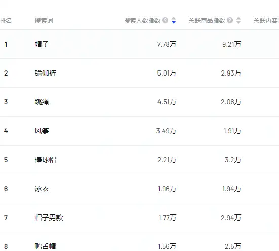 抖店如何做到精确选品?