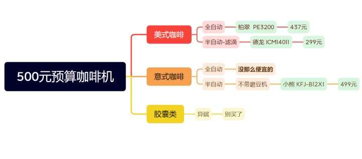 东菱咖啡机怎么样？咖啡机三大顶级品牌