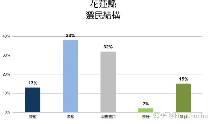 2022tw（省）地方选举前前前瞻——花莲篇