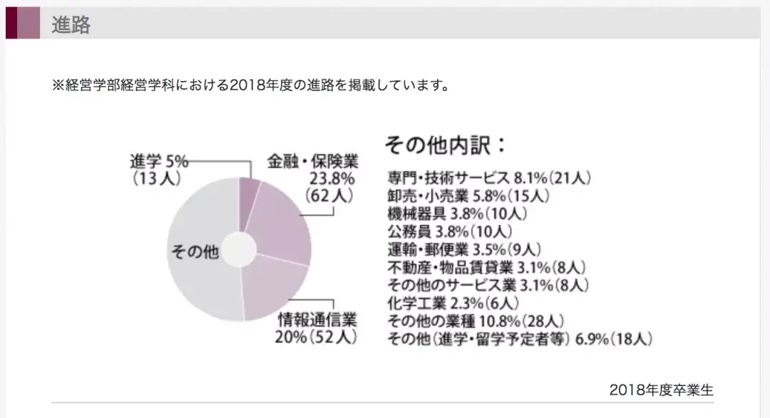 日本留学 日本各大学近年新设学部 学科大盘点 下 知乎