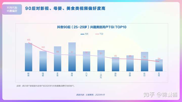 2020抖音用户画像分析