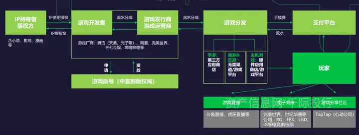 游戏行业发展研究报告