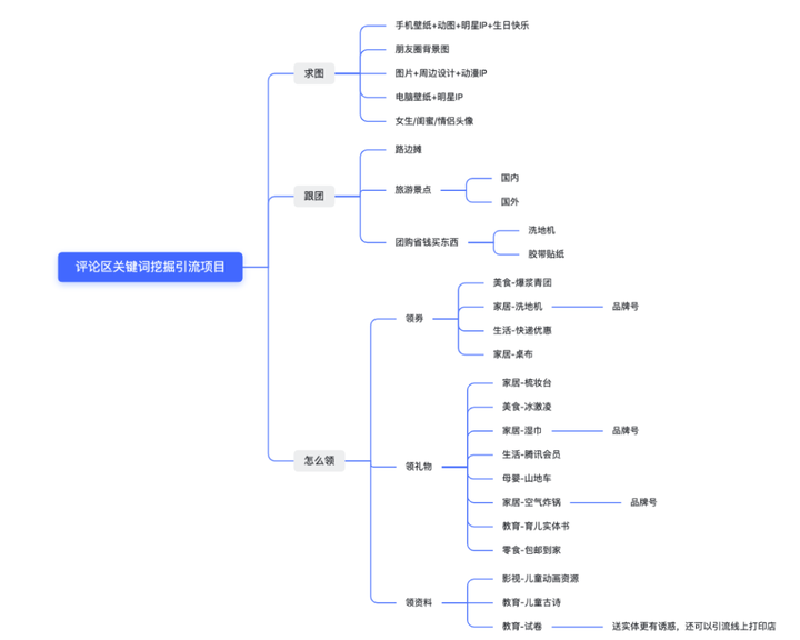 图片[3]-在小红书，如何挖掘出1000个适合普通人的赚钱项目-就爱副业网