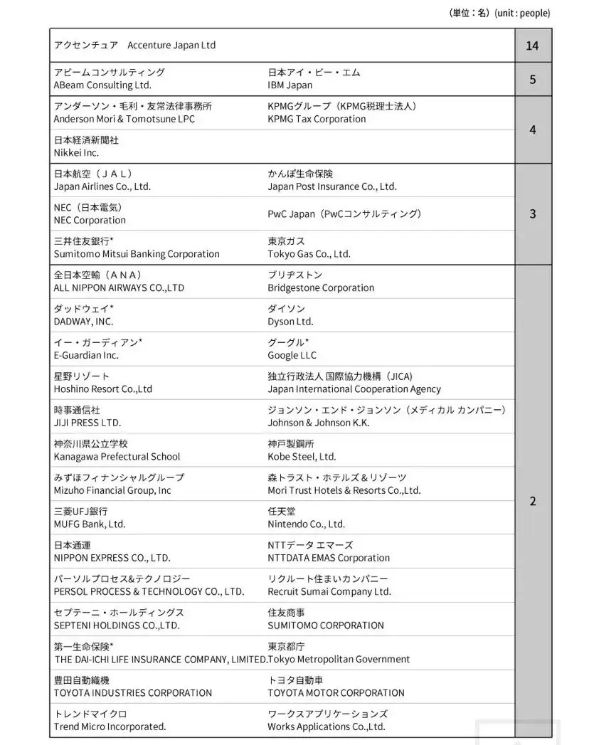 国际基督教大学 你以为的野鸡大学居然是日本私立名门 知乎