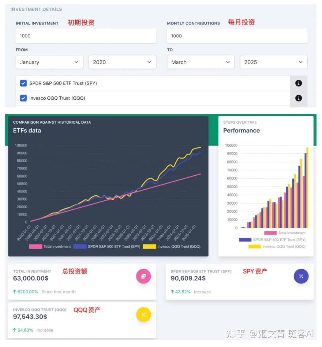 基金定投一念之差!损失的就是年化10个点的收益...