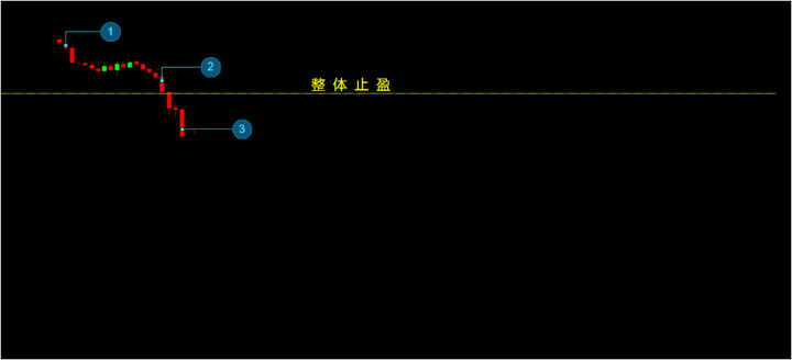 量化交易对资金安全吗?有小白使用的炒币机器人?网格止盈方案说明是什么?