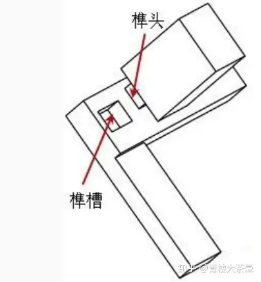 古代神奇的榫卯结构,为什么到了现在几乎消声觅迹了? - 知乎