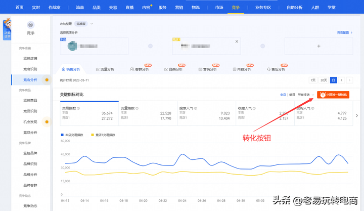 小旺神怎么安装到生意参谋？小旺神好还是店透视好