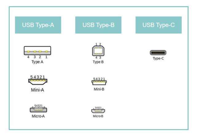 笔记本的hdmi,dp,minidp,type