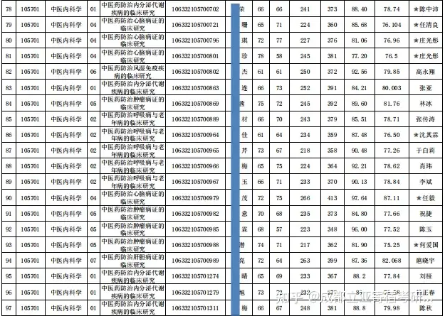 奔走相告（成都中医药大学研究生院-首页）成都市中医药大学研究生院 第22张