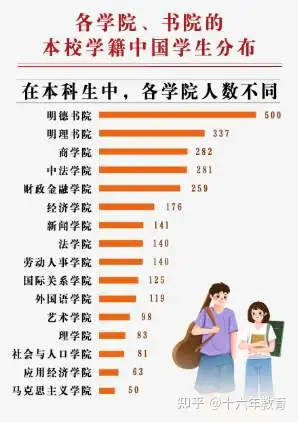 中国人民大学2022年高考录取分数线及新生大数据（建议收藏）