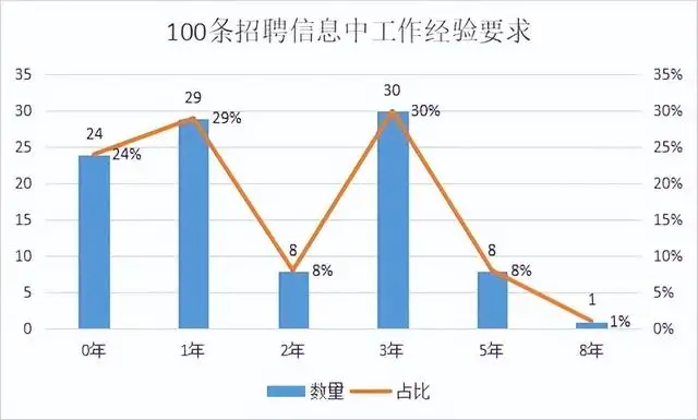 网络营销人才需求情况如何（市场营销人才的社会需求状况）