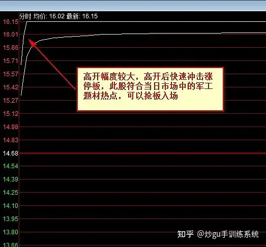 史上涨停板交易实战大全图谱（值得收藏）