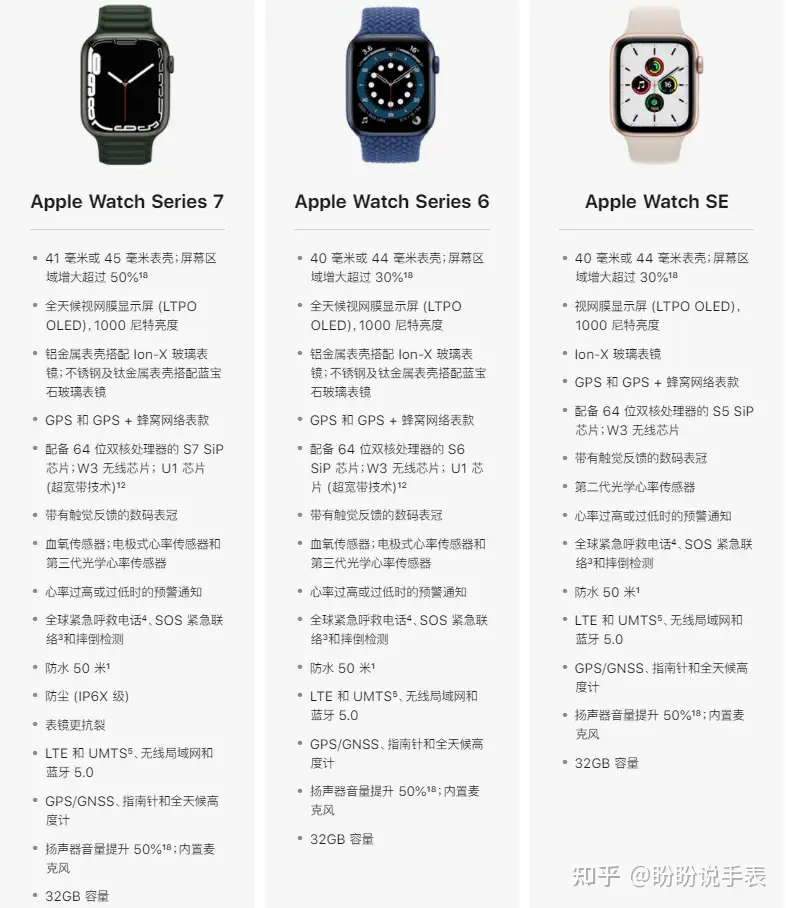 Apple Watch系列现在哪款最值得入手？ - 知乎