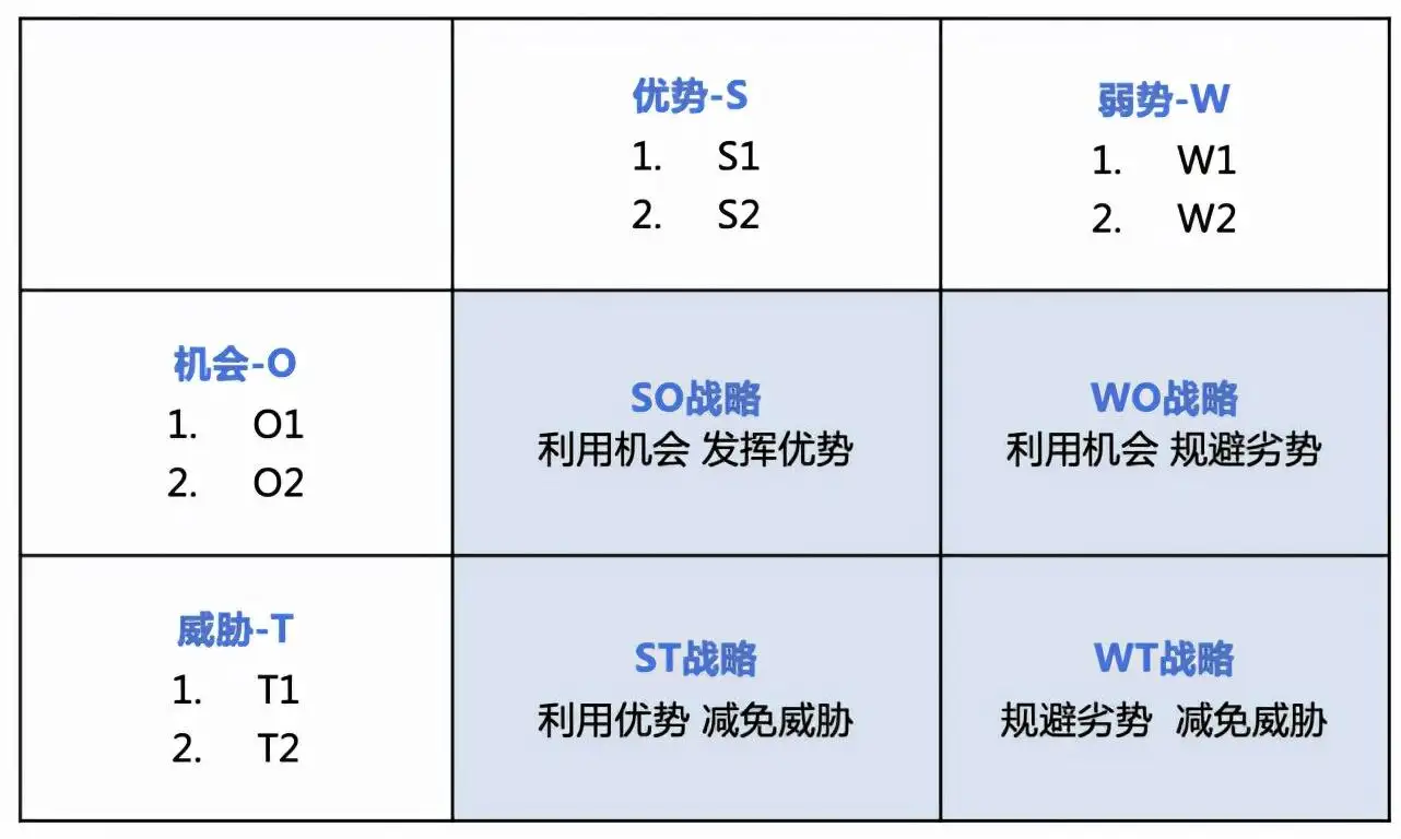 竞争对手分析（同行业竞争对手分析）