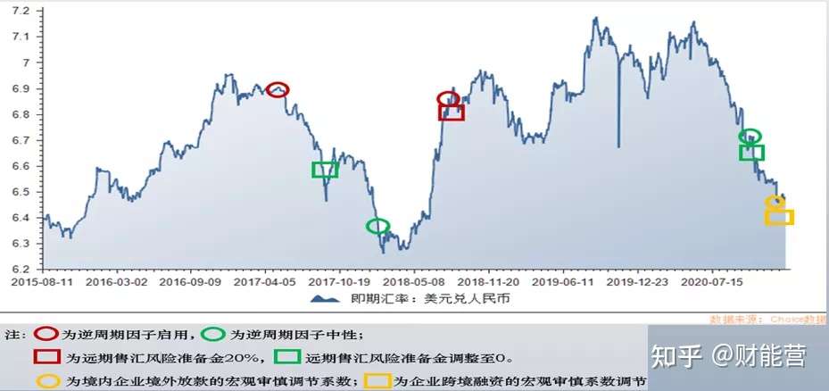 还有升值空间吗 21年人民币汇率专题研究 知乎