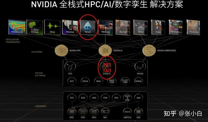 第六届Nvidia Sky Hackathon环境搭建记录（1）背景和Nano环境搭建