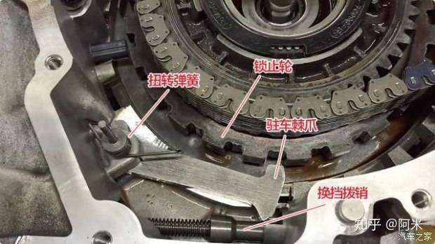 如图所示是齿轮卡入锁止,这个机械锁止变速箱输出的装置可承受很大的