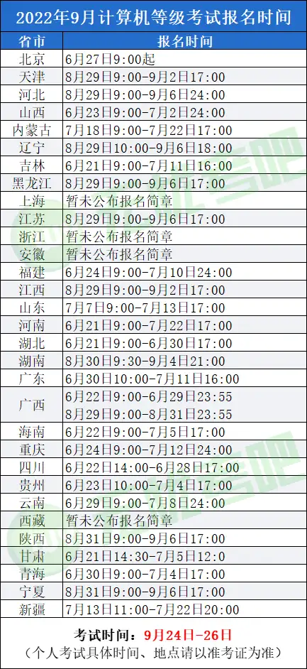 计算机二级报名时间（二级报名时间2022年***）