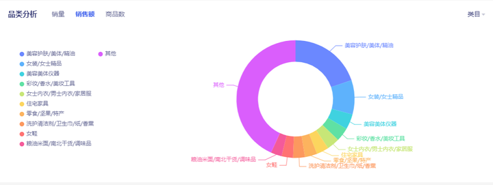 知衣科技多少钱一年？知衣平台一年多少钱