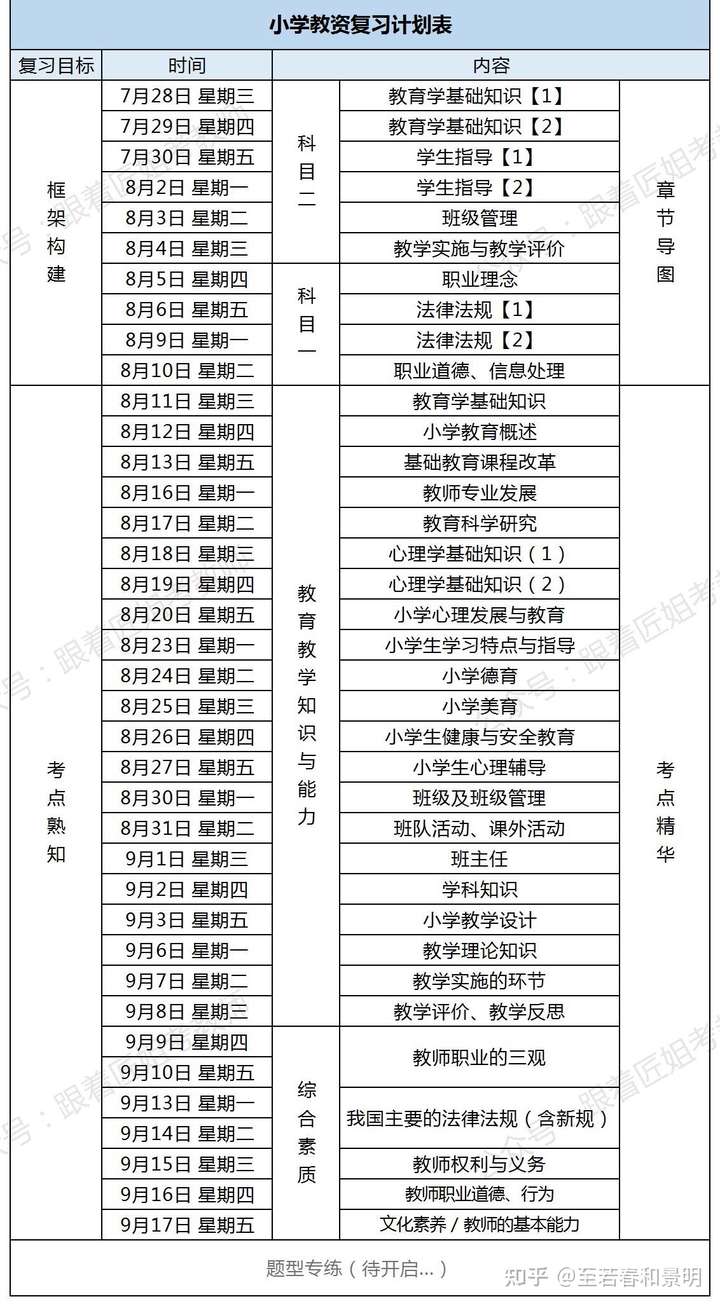 21下小学教资复习计划表