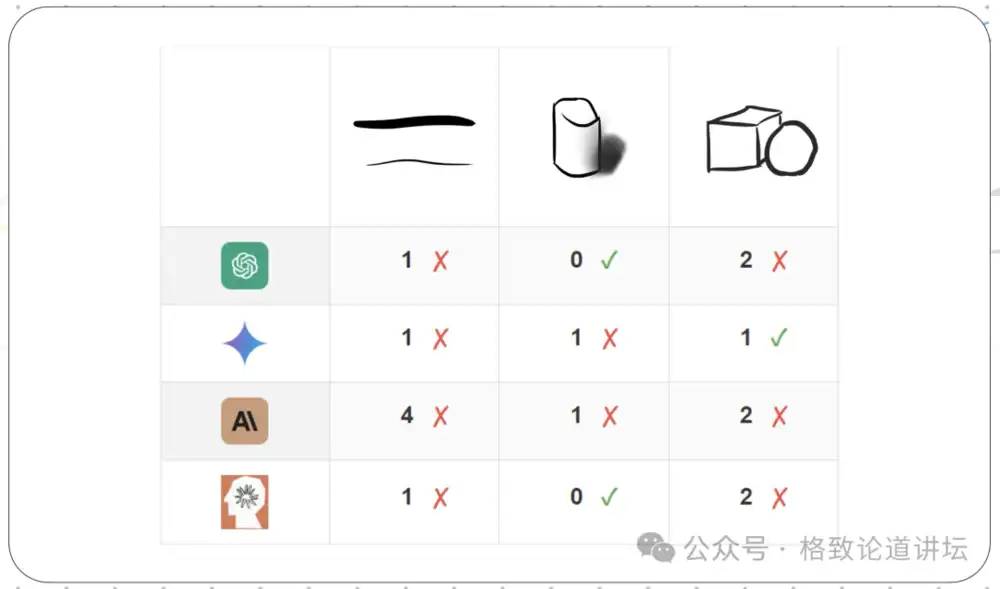 没有心理医生的乡村学校，AI可以做什么？