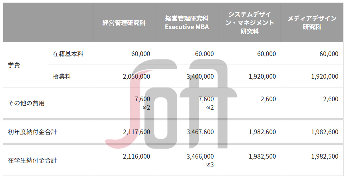 七大维度解析日本名校 庆应义塾大学 知乎