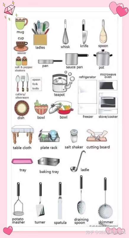 场景记单词之厨房用具篇 知乎