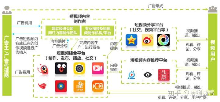有哪些常见的网络营销推广方式？