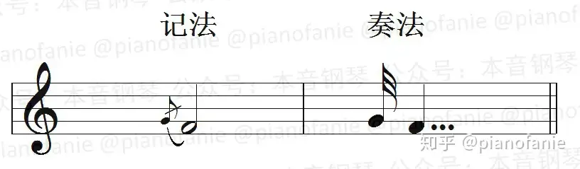 课程 乐理知识讲重点第十课 装饰音 知乎