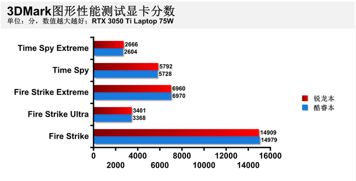 笔记本选酷睿还是锐龙（锐龙R7和酷睿i5哪个好）