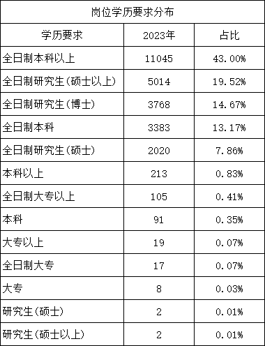 2024军队文职