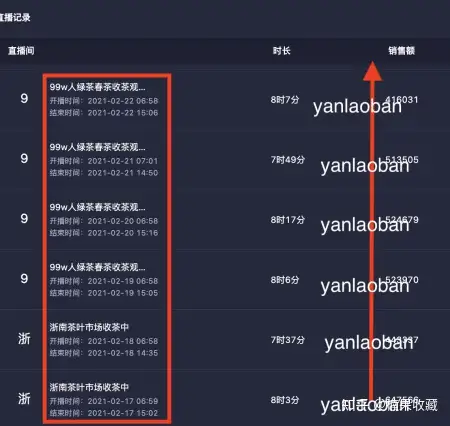 单月3千万GMV,日销售额稳定30万,我都有哪些抖音投放经验