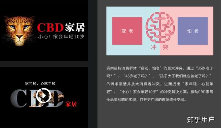 这个cbd家居的广告含义是什么有知道的吗