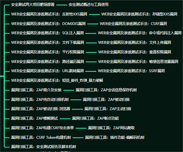 8年軟體測試工程師感悟——寫給還在迷茫中的朋友