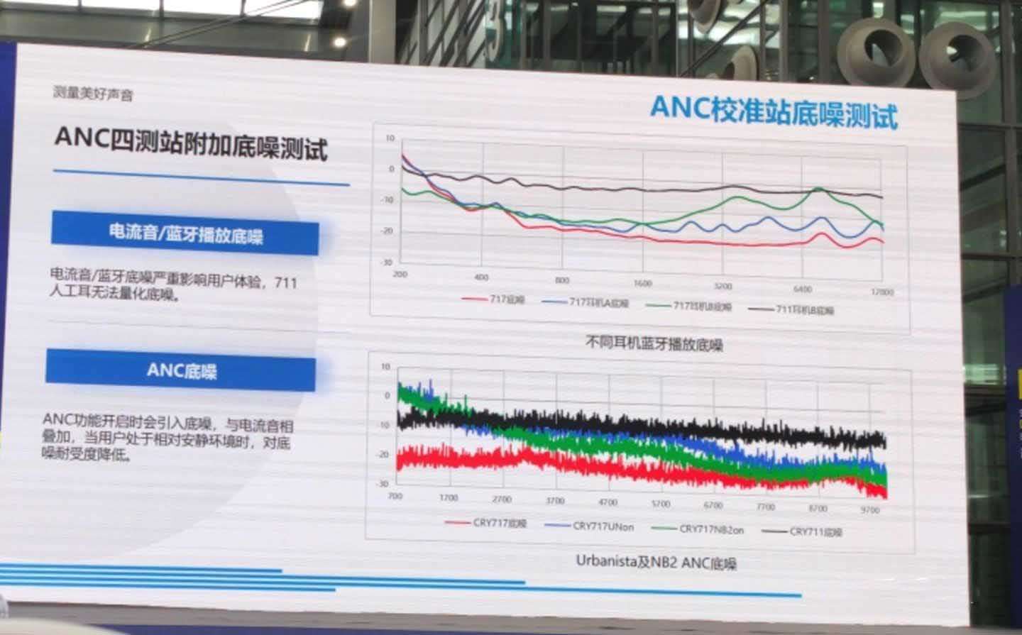 为什么蓝牙耳机普遍有底噪？而有线耳机没有？