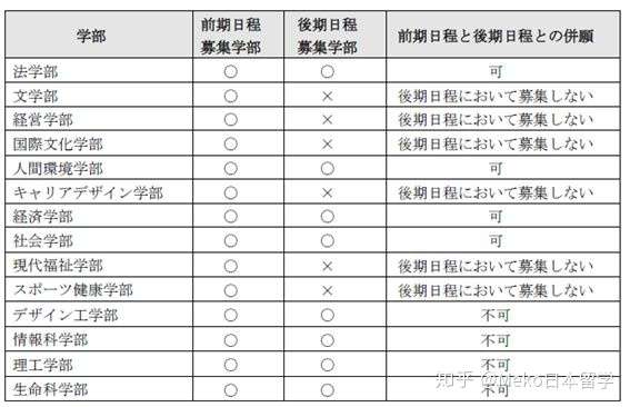 日本留学 出愿tips丨法政大学学部报考指南 知乎