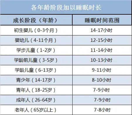 “8小时睡眠论”竟然是假的？（8小时睡眠论,害了我们多少年）
