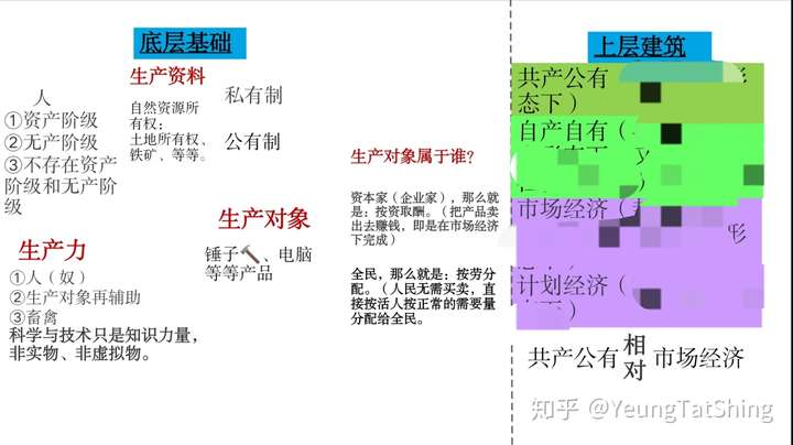 哪位大佬能給我舉一個生產力和生產關係的矛盾的例子