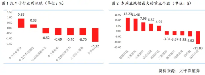 大消费行业系列报告之汽车——(2023/10/8) 1