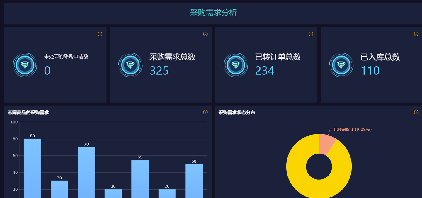 srm供应商管理软件,供应商管理系统软件srm,智能采购管理系统