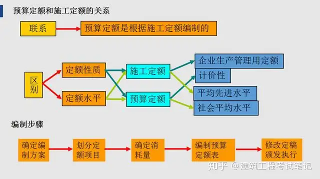 从预算到决算，451页造价建筑工程编制全过程实操讲义，免费送- 知乎